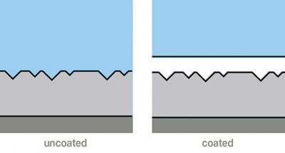 Permanent Floor Protector Permanent Floor Protector